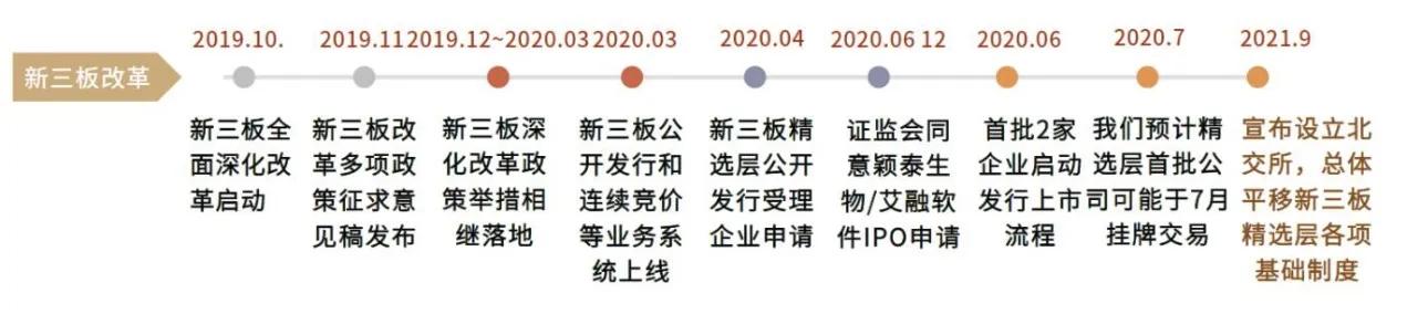 新三板概念解析什么是新三板