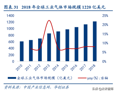 机械设备行业深度盘点及2020年投资策略