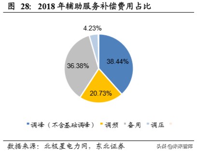 电化学储能专题报告：电化学储能兴起，铁锂出海正当时