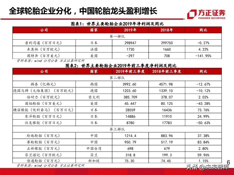 轮胎行业深度报告：轮胎企业盈利为何大幅分化？