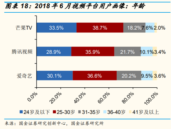 网络视频行业研究：网络综艺是视频平台进入新时代的门票吗？