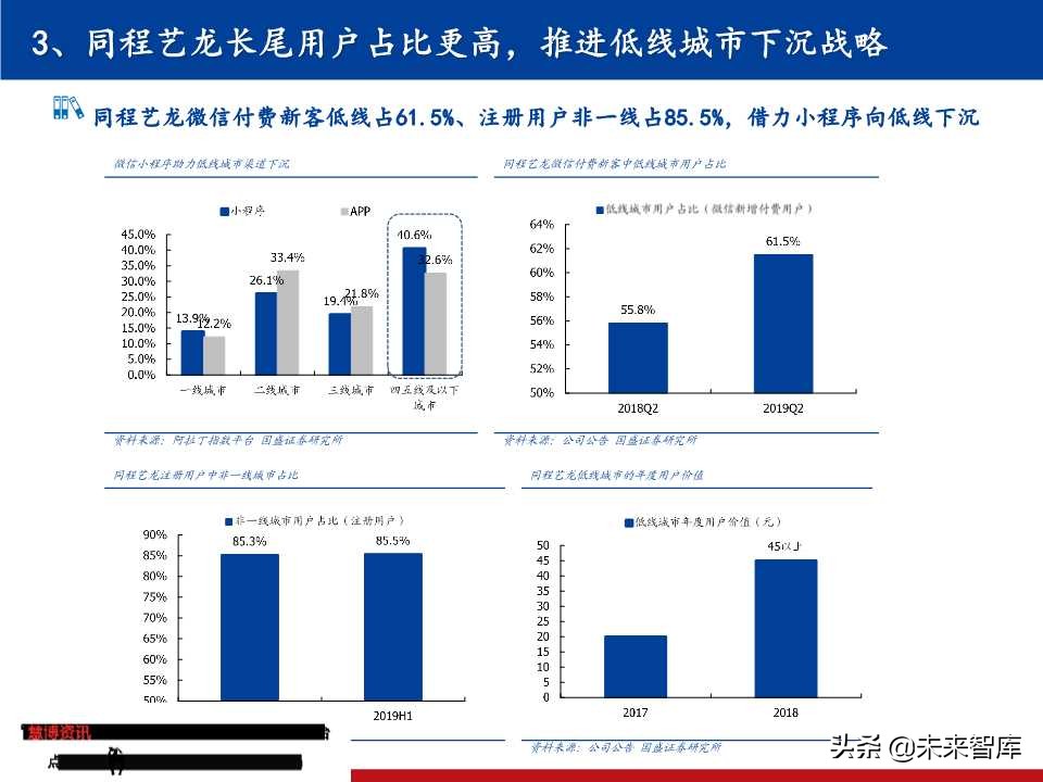 OTA龙头研究：携程垄断中高端，同程艺龙深耕长尾