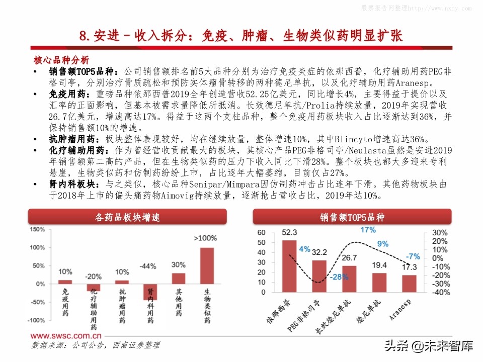 全球主流医药企业2019年报分析：公司业绩梳理