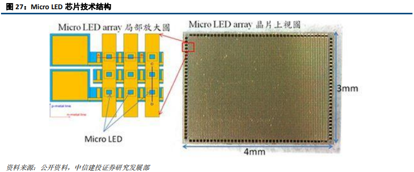 LED前瞻分析：高密度LED产业链不断成熟，带动行业发展新机遇