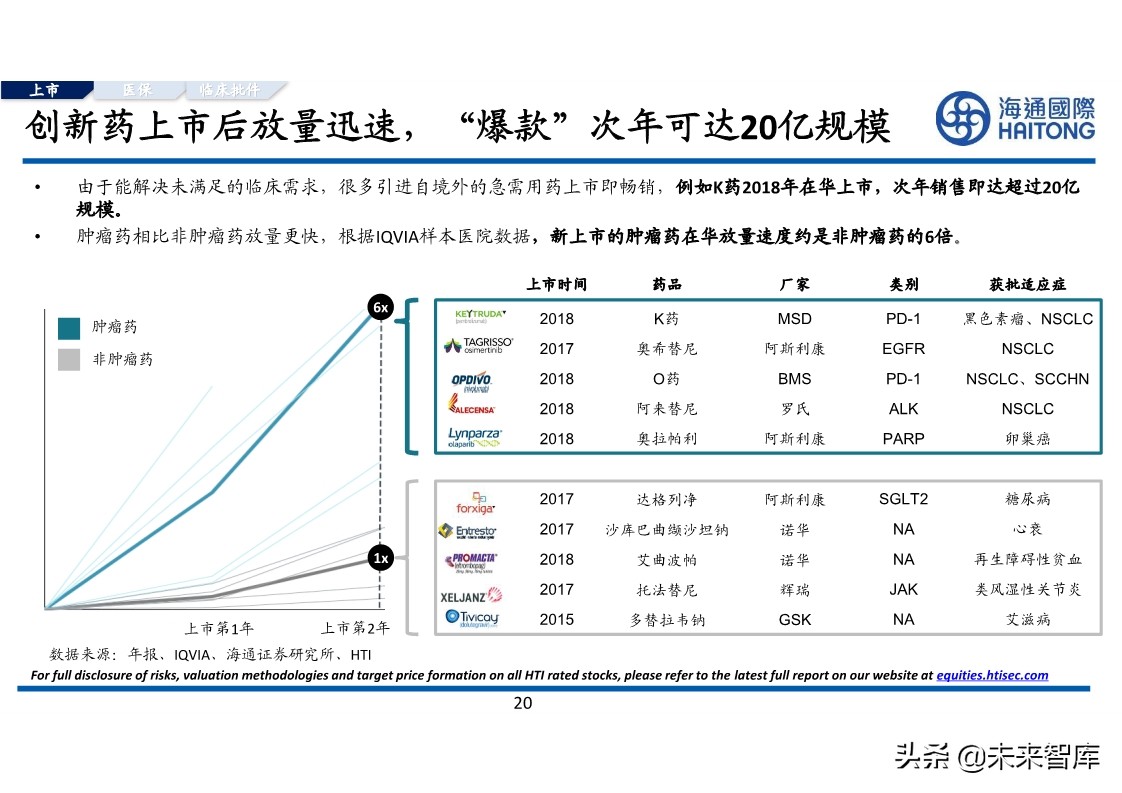 医药行业专题报告：对比分析，跨国药企与本土药企的较量