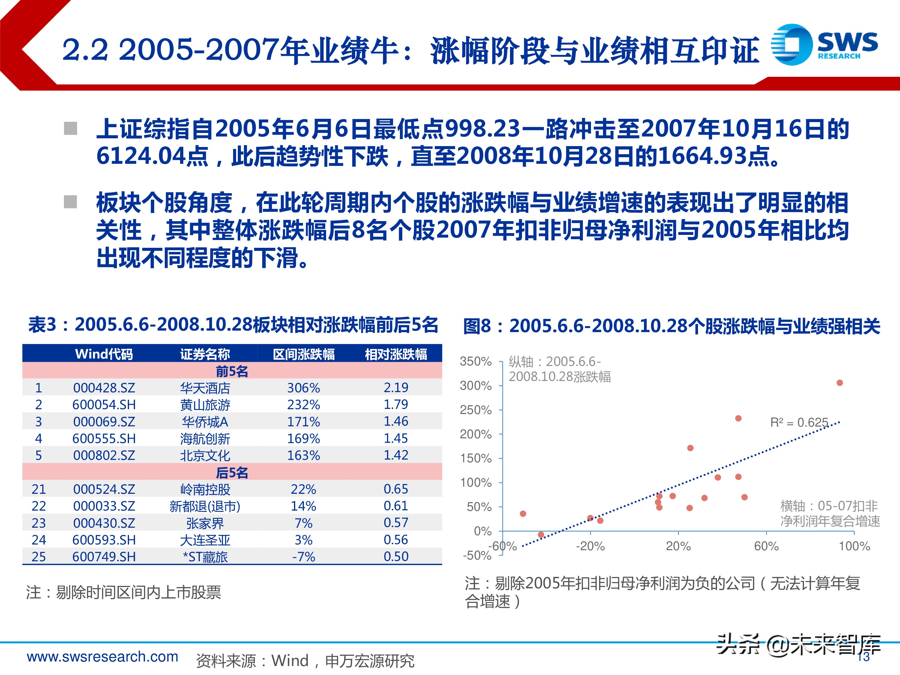 旅游休闲服务行业研究：2000-2018年行业全景复盘（35页ppt）