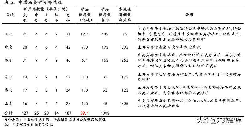半导体产业链关键材料之石英产业专题报告