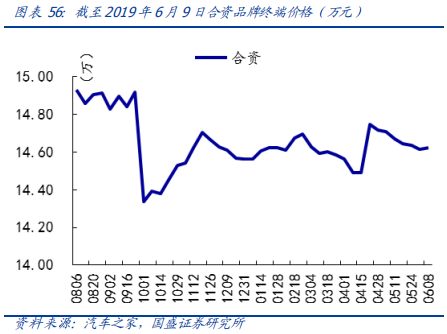 从欧洲到中国，深度分析汽车排放升级的影响