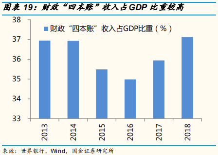 2019年中经济、政策与大类资产配置展望：第二次改革开放的契机