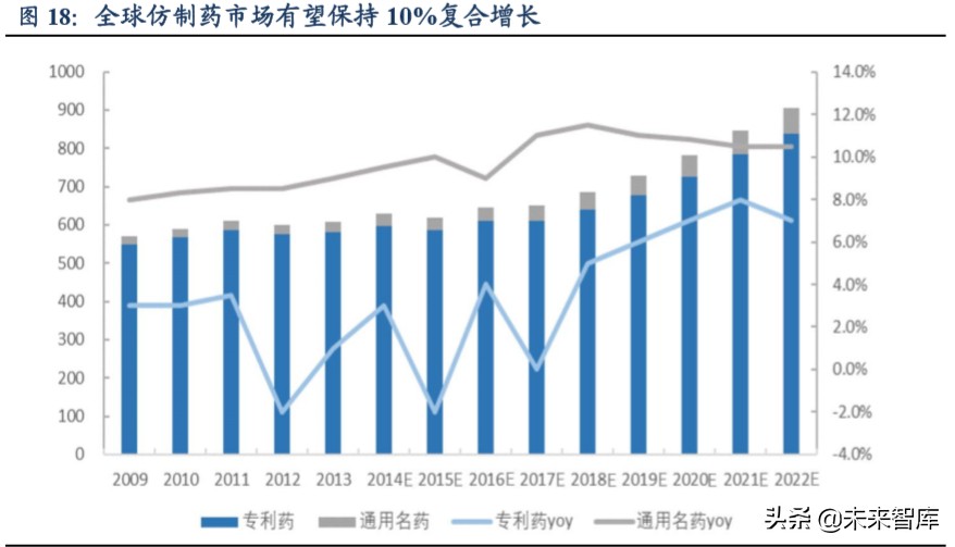 医药生物行业2020年第二季度策略