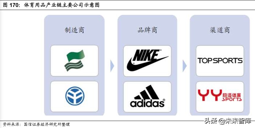 宅经济全行业深度报告：宅经济风起，掘金正当时