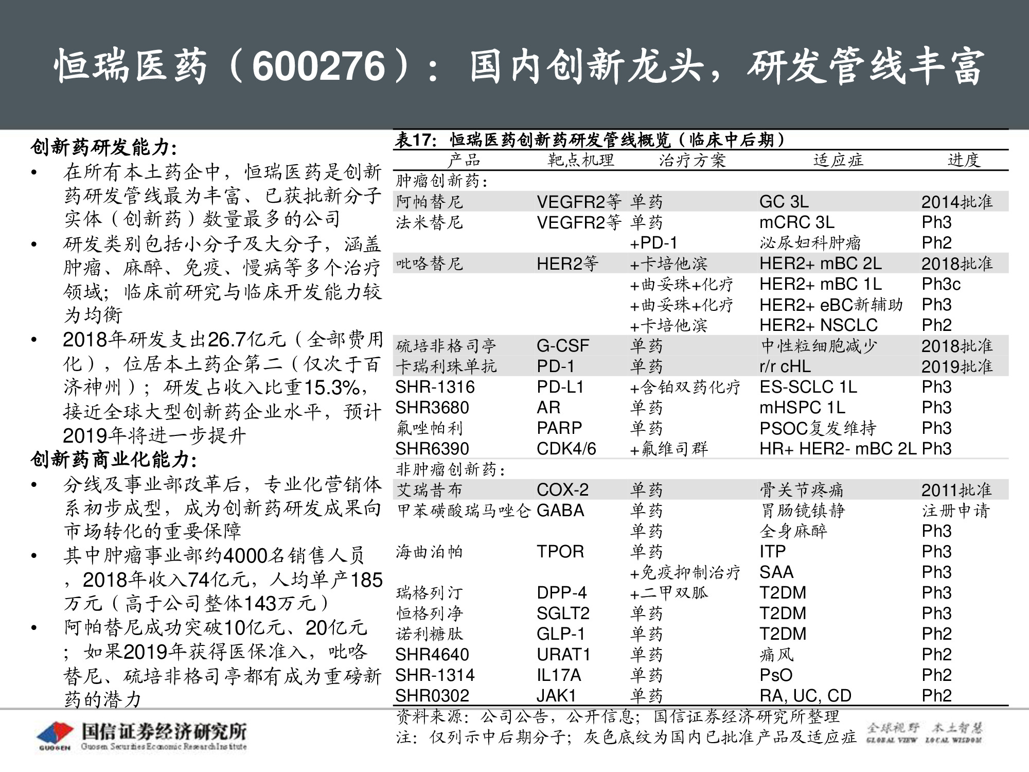 创新药专题报告：PD-1将成为泛肿瘤市场最大药.pdf
