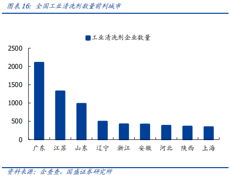 碳氫環保溶劑巨大的市場潛力