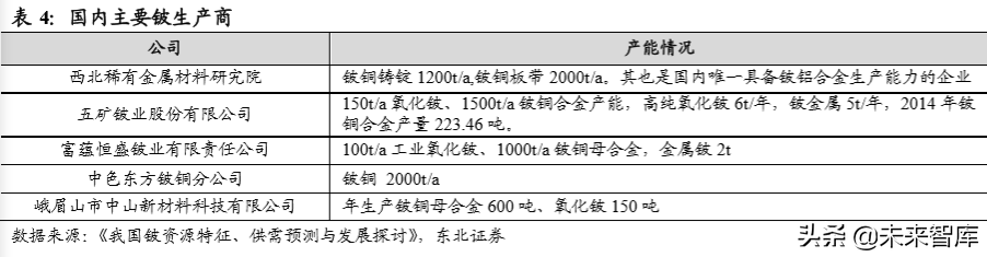 有色金属行业深度报告：铍，航天军工高精尖材料