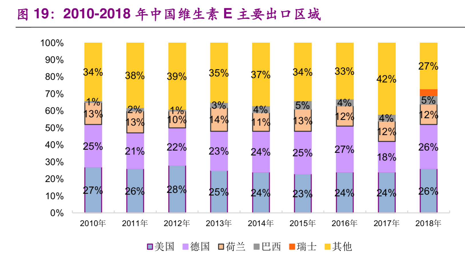 维生素E行业研究及投资价值分析报告