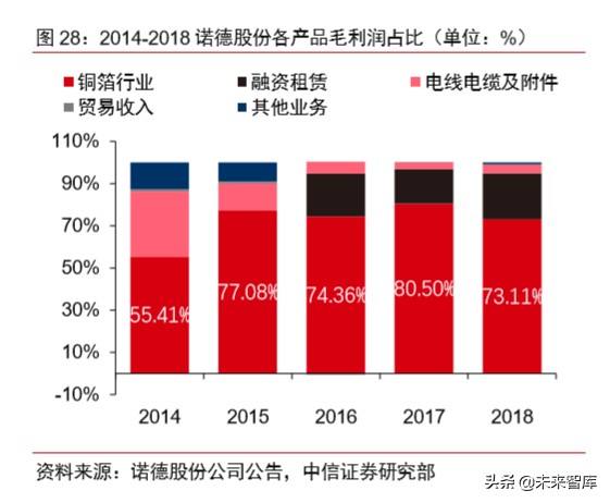 有色金属铜行业专题报告：新基建助推，高端铜板带箔前景可期