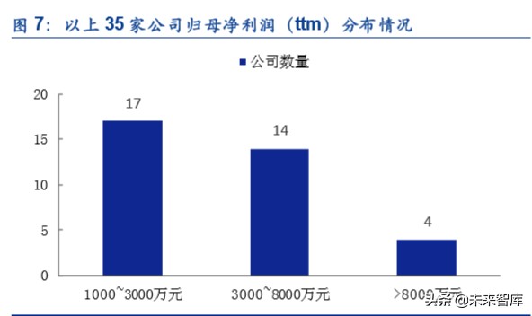 傳媒及互聯網行業投資潛力后備軍精選