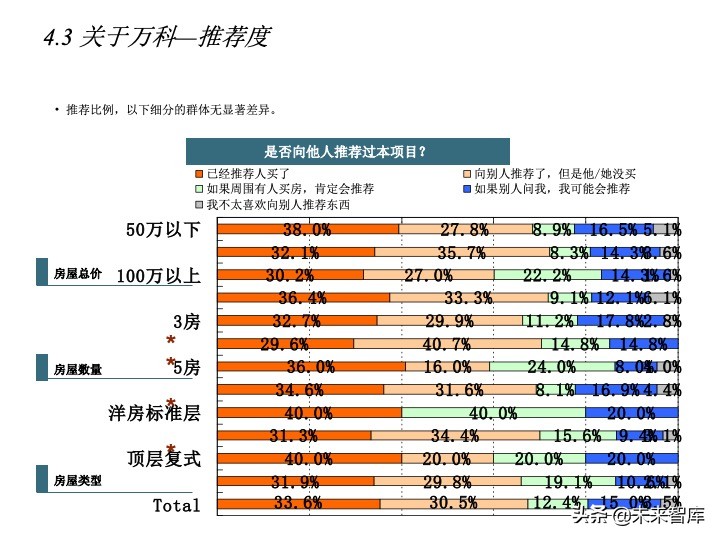 房地產(chǎn)客戶研究專題報(bào)告（客戶研究方法案例）