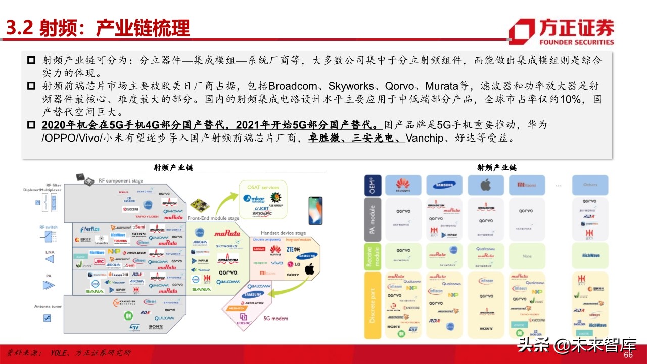 电子行业深度研究与2020投资策略：5G百花齐放（101页）