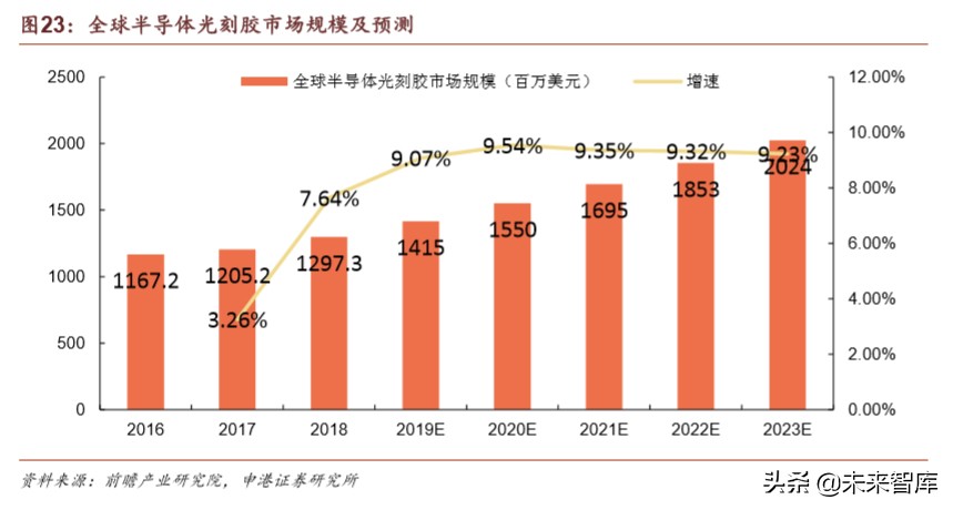 半导体材料行业深度报告：疫情之下，材料崛起