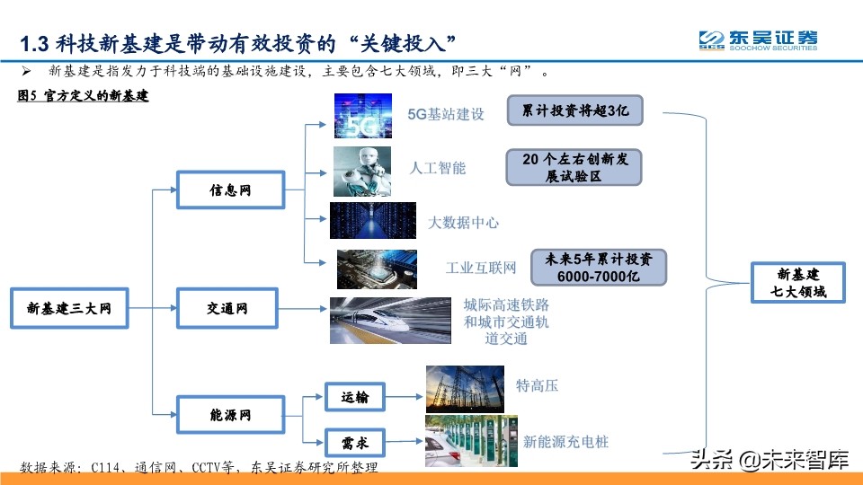 2020年Q2投资策略：拥抱确定性，拥抱科技新基建