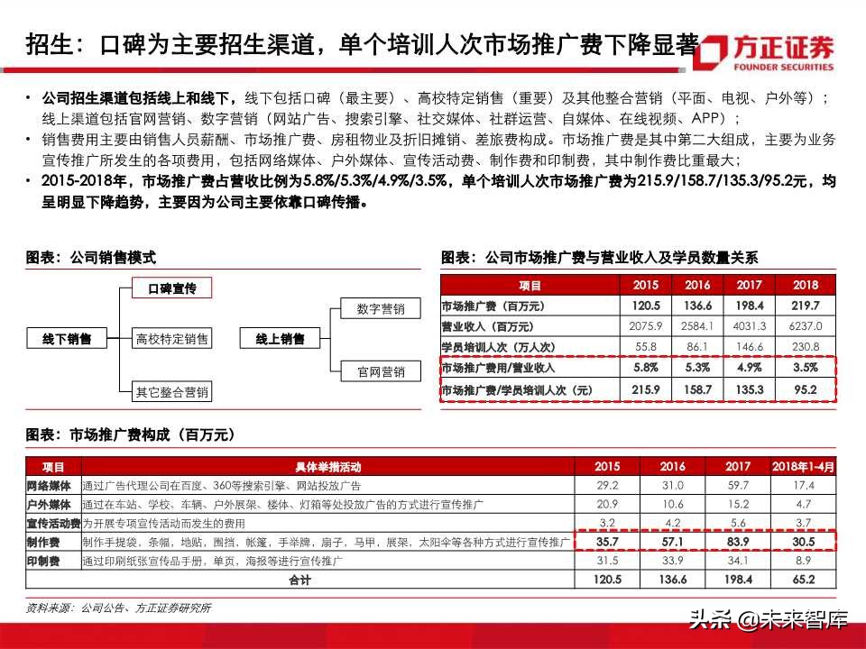 深度解析职业教育培训龙头：中公教育（99页PPT）