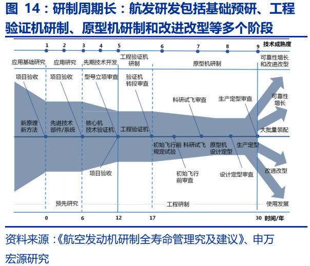 中国航空发动机产业平台主体-航发动力深度研究