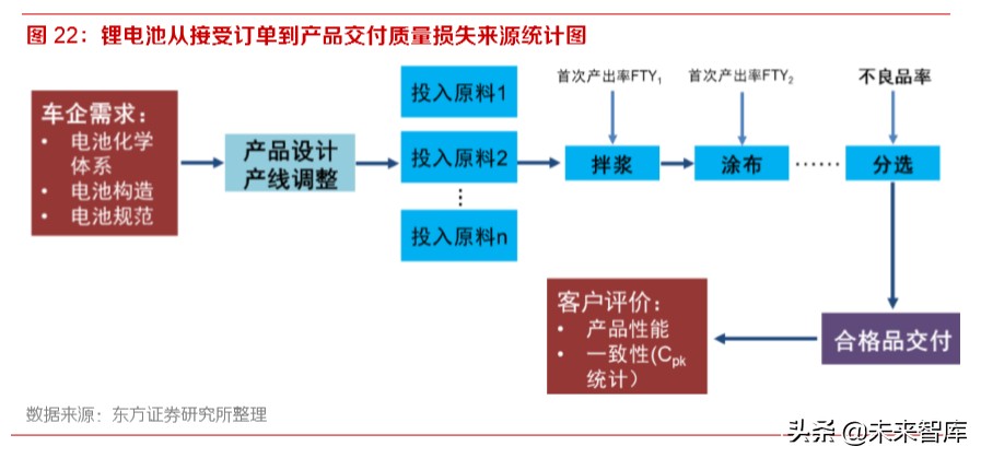 动力电池行业专题报告：为何电池环节注定赢家通吃？