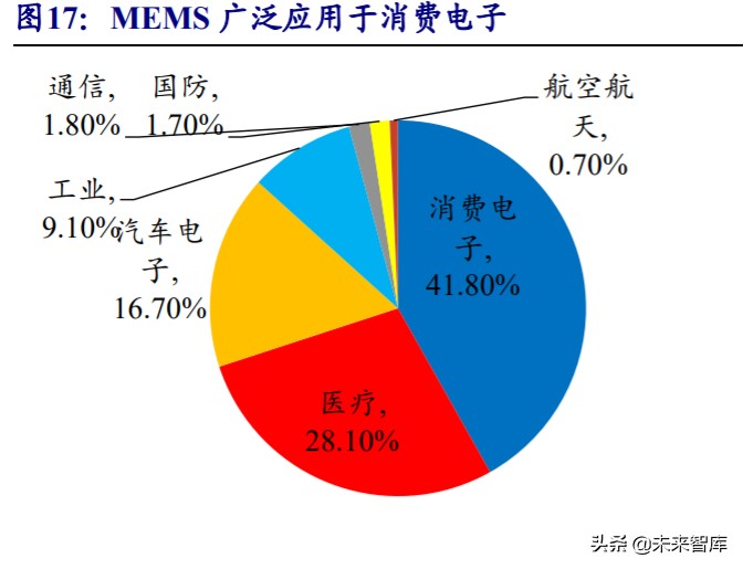 物联网行业深度报告：5G赋能，万物互连