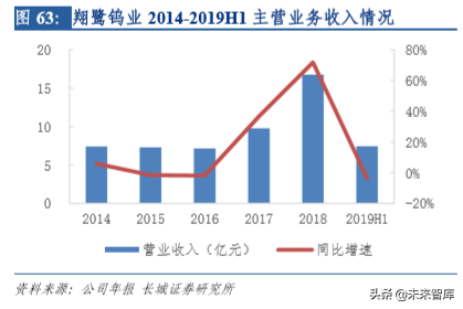 钨行业深度解析：从工业的牙齿到高端制造的脊梁