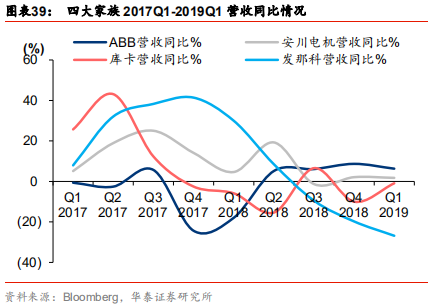 智能制造行业深度研究：结构重塑，挑战与机遇