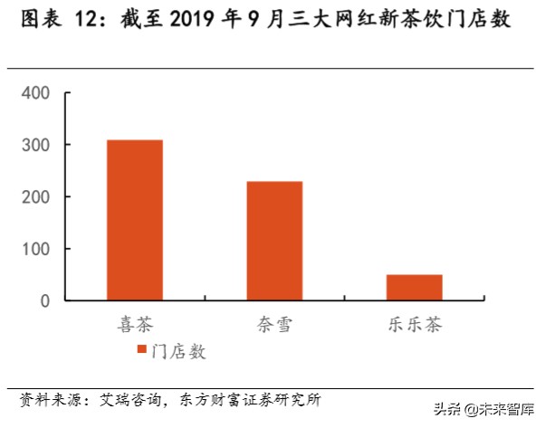 瑞幸咖啡深度报告：用速度驱动飞轮效应