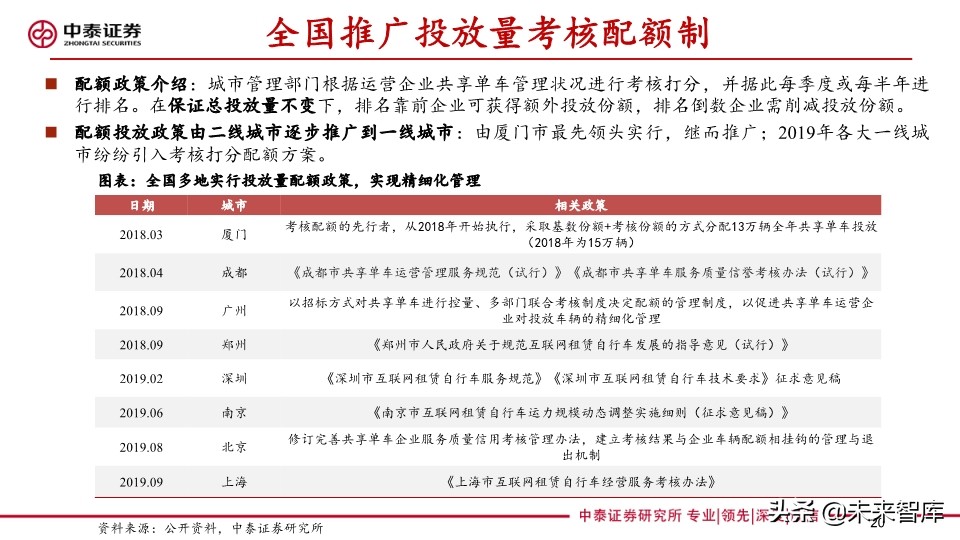 共享助力车专题报告：共享助力车放量在即，换电服务空间广阔