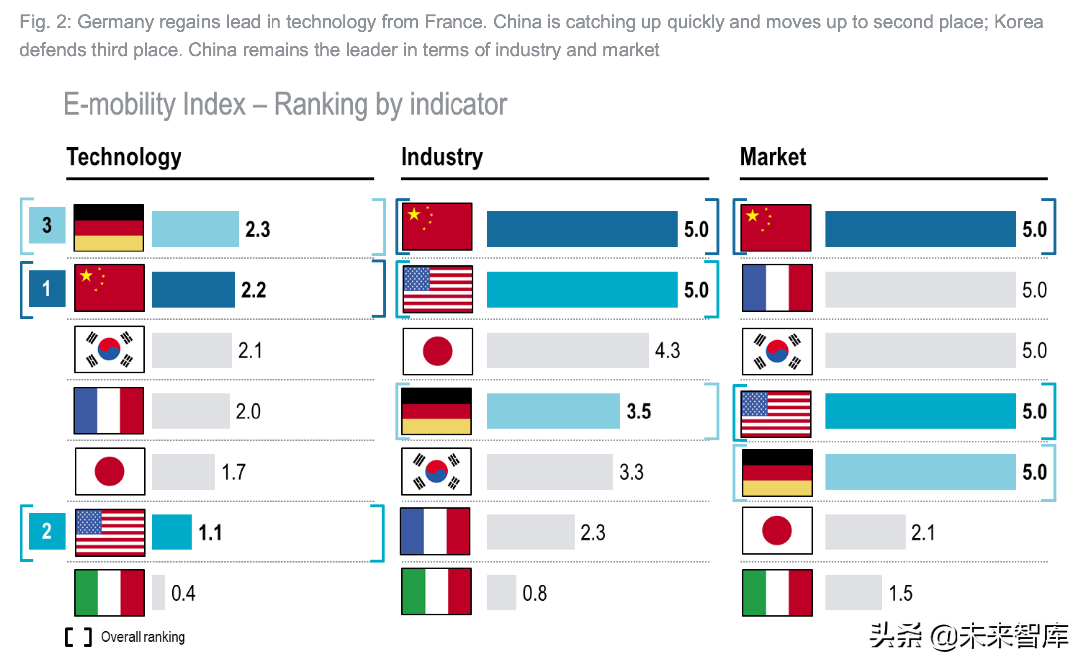 罗兰贝格电动汽车指数研究2019