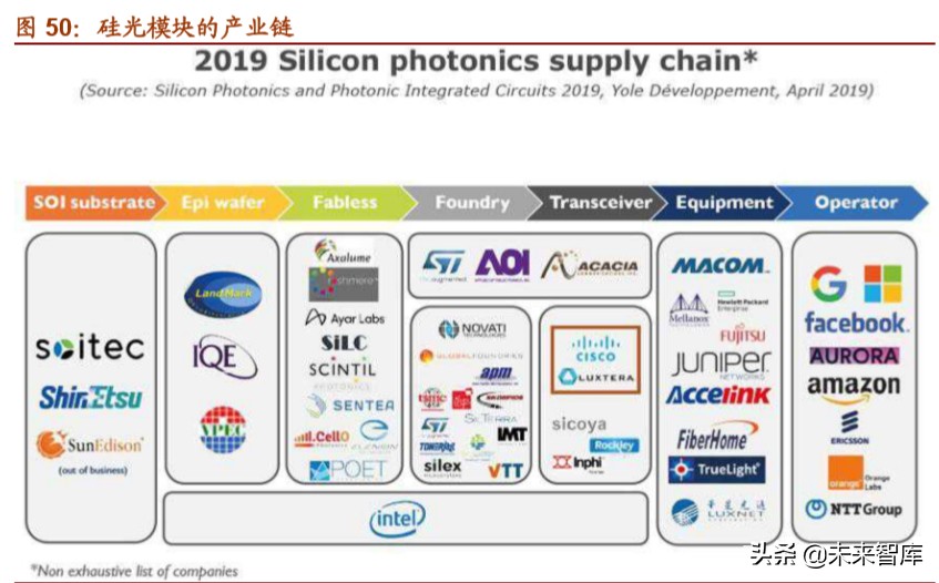 光模块行业深度报告：双引擎驱动，把握光模块确定性投资机遇