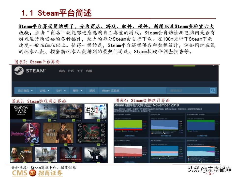 全球最大的游戏发行平台Steam深度剖析