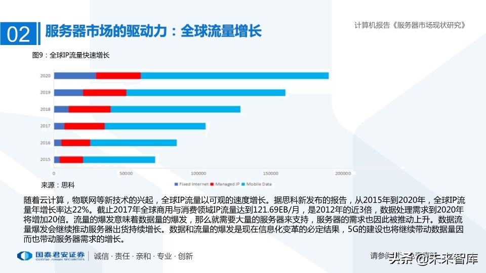 服务器市场现状研究