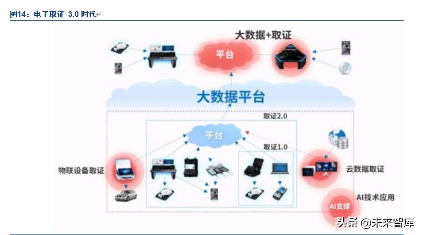 电子取证行业龙头美亚柏科深度解析：大数据智能化专家