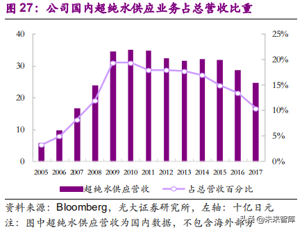 國際環保巨頭專題：栗田工業，水處理領先企業