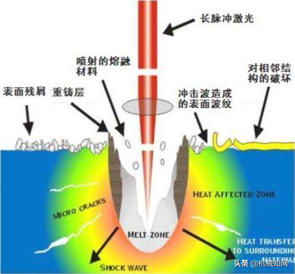 什么是飞秒激光、纳秒激光、皮秒激光？这些你分得清吗？