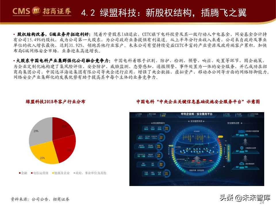 互联网信息安全行业发展趋势专题报告