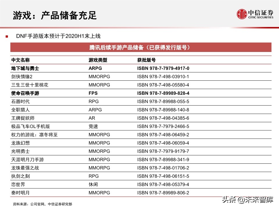 商业洞察：腾讯＆Facebook，中美社交巨头对比