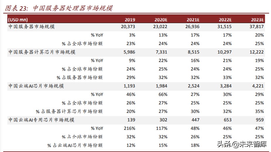 数字新基建深度报告：云管端三大新基建投资机会分析