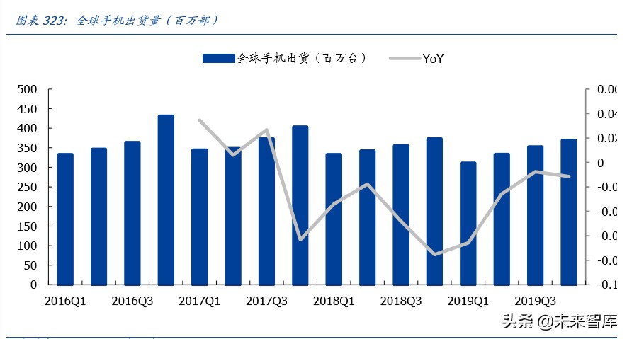 中国电子信息产业180页报告深度解析：重构与崛起