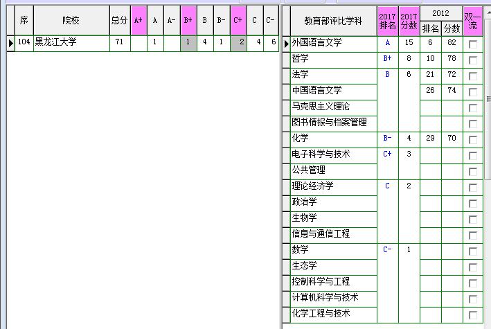 黑龙江大学中俄学院 黑龙江大学中俄学院是几本