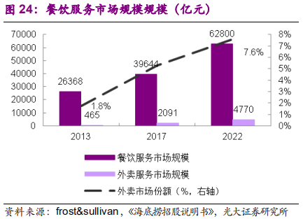 调味品行业深度报告：民以食为天，食以味为先