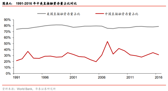投行新模式研究：從科創板改革看投行新模式崛起