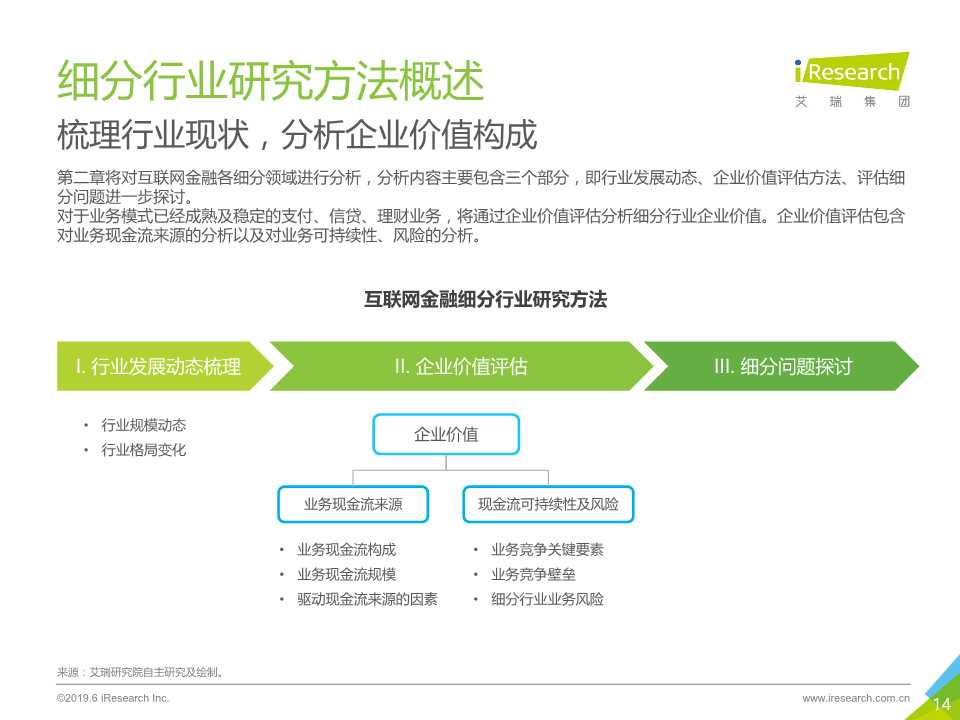 中国互联网金融行业监测报告