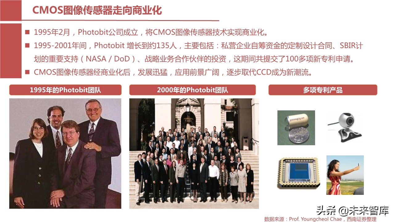 摄像头芯片CMOS图像传感器（CIS）行业报告