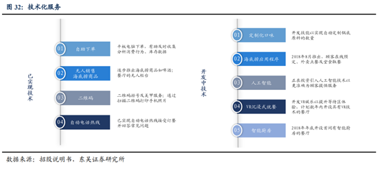 海底撈深度研究：心尖上的服務，舌尖上的成長
